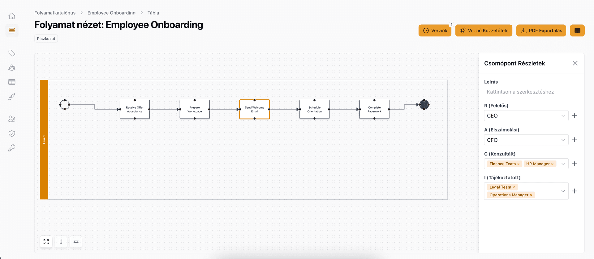 Only Process whiteboard view