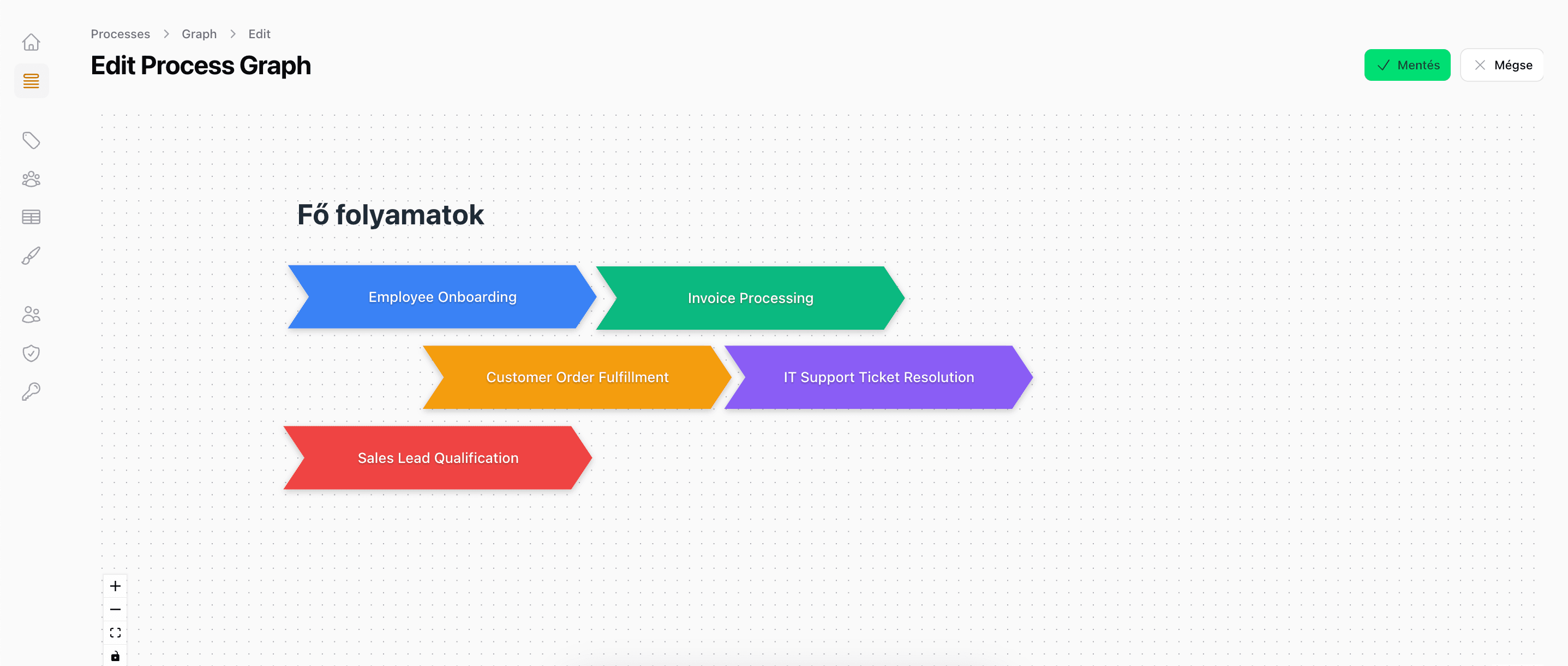 Folyamatkatalógus gráf nézet